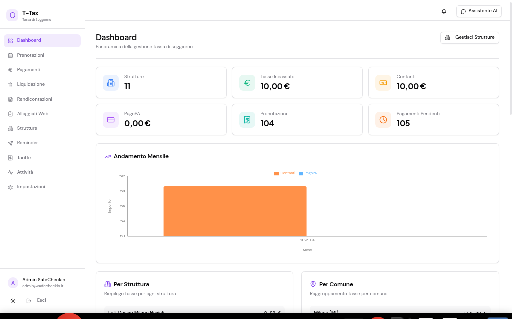 OK Tax Dashboard - Pannello di controllo per la gestione della tassa di soggiorno
